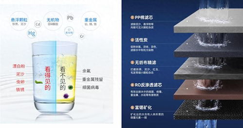 即装即享健康好水 宜米富锶台式净饮机深度测评