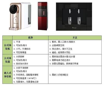 喝水的正确打开方式 台式净饮机，您的健康饮水管家